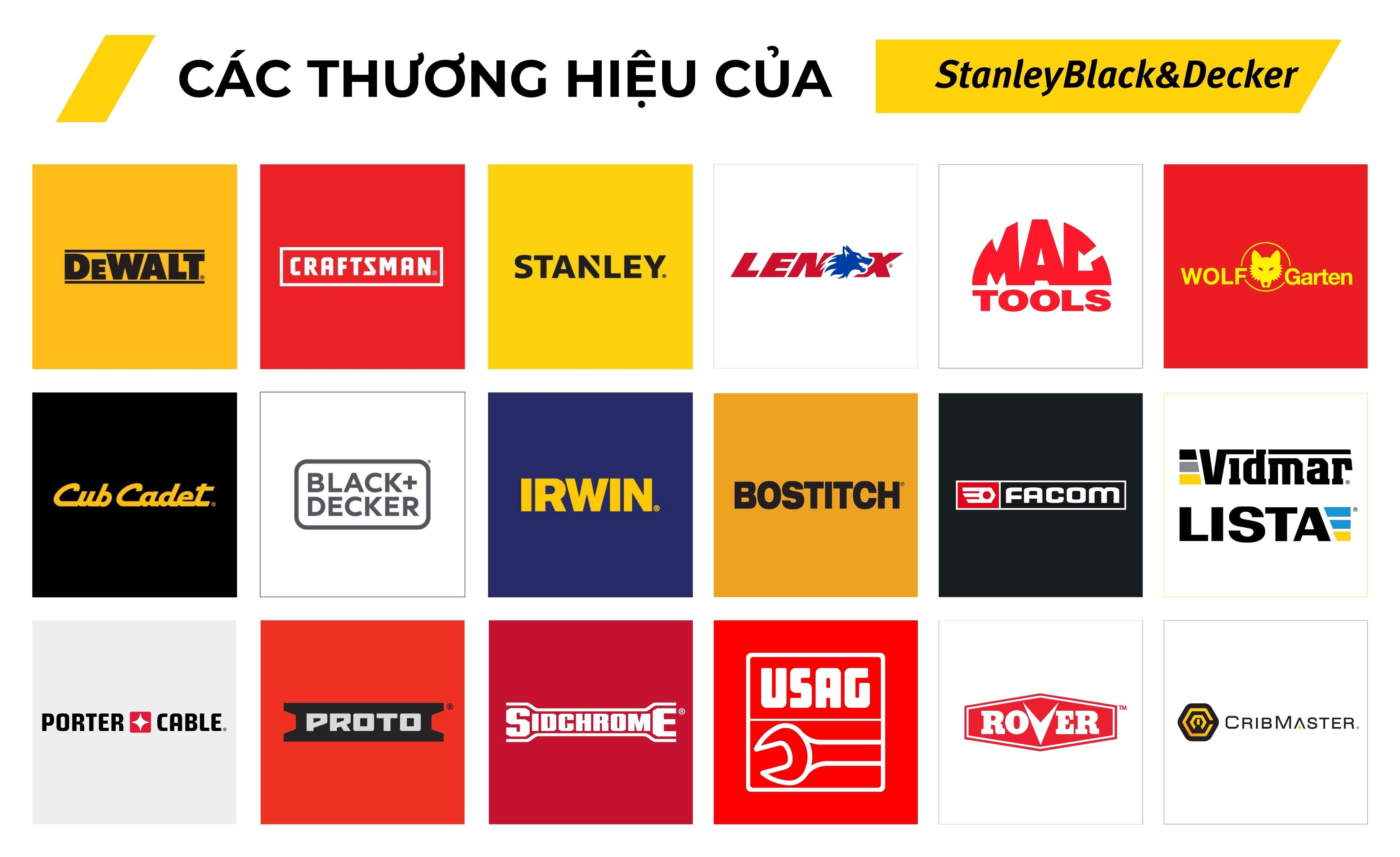 dao-tao-lean-tu-van-lean-compass-ii-stanley-black-decker-kim-dang-consulting