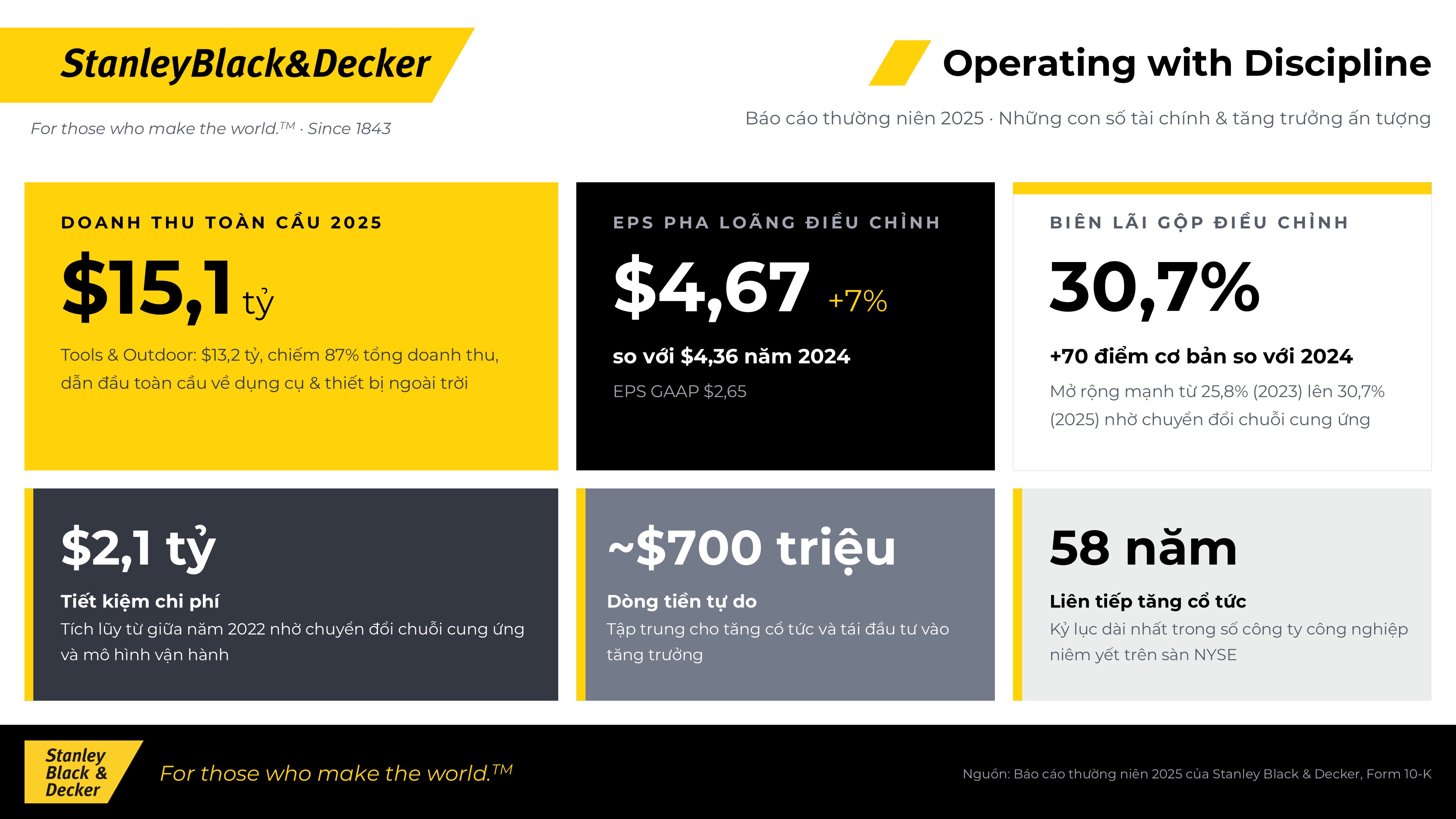 dao-tao-lean-tu-van-lean-compass-ii-stanley-black-decker-kim-dang-consulting