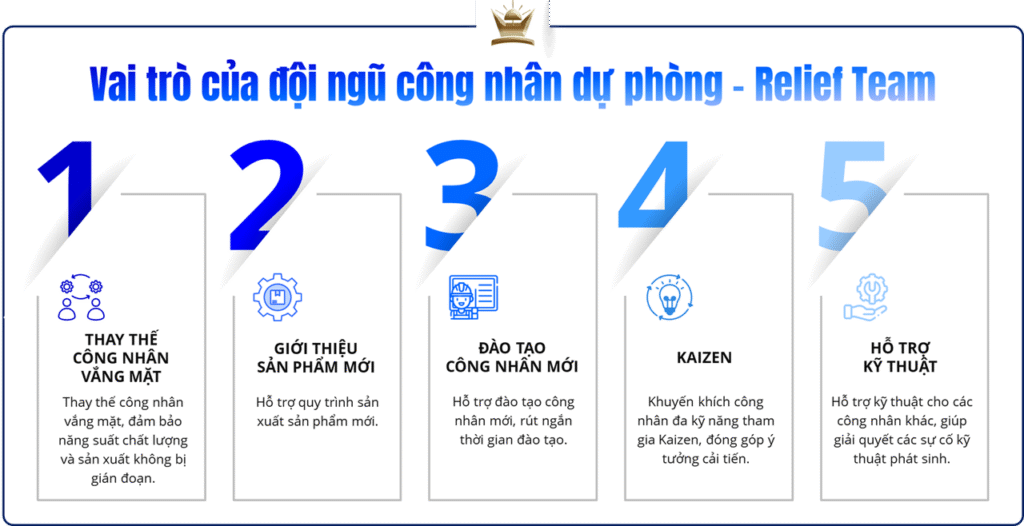 dự án đào tạo tư vấn Lean tại Eclat của Kim Đăng Consulting 1